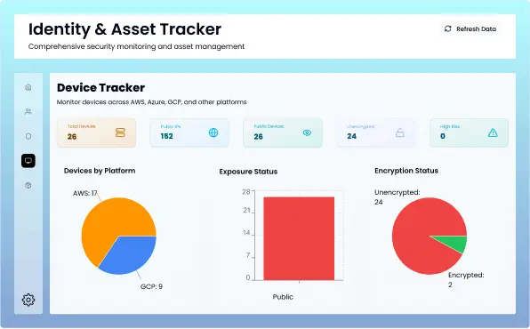Do we have publicly accessed S3 buckets?