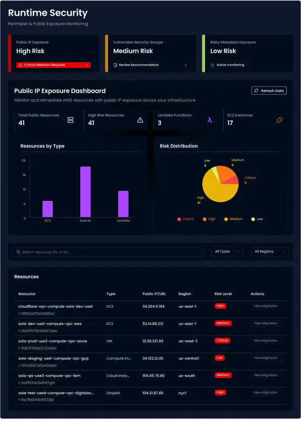 Do we have publicly accessed S3 buckets?