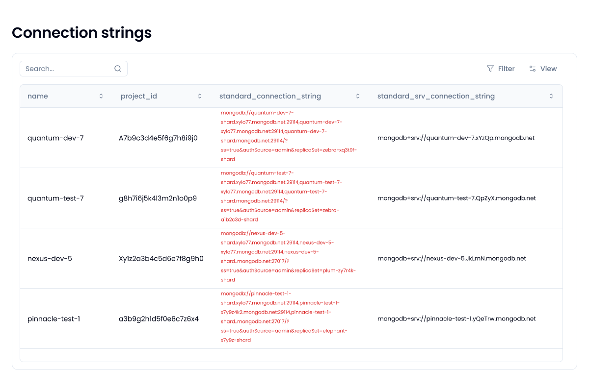 A table showing a list of MongoDB projects and their connection strings