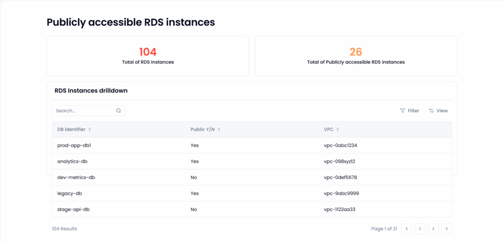 How to check if your RDS instance is publicly accessible - Sola Security