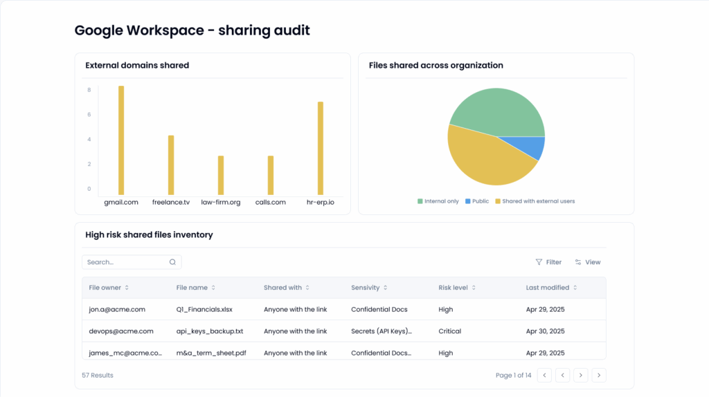 How to audit file sharing across Google Workspace - Sola Security