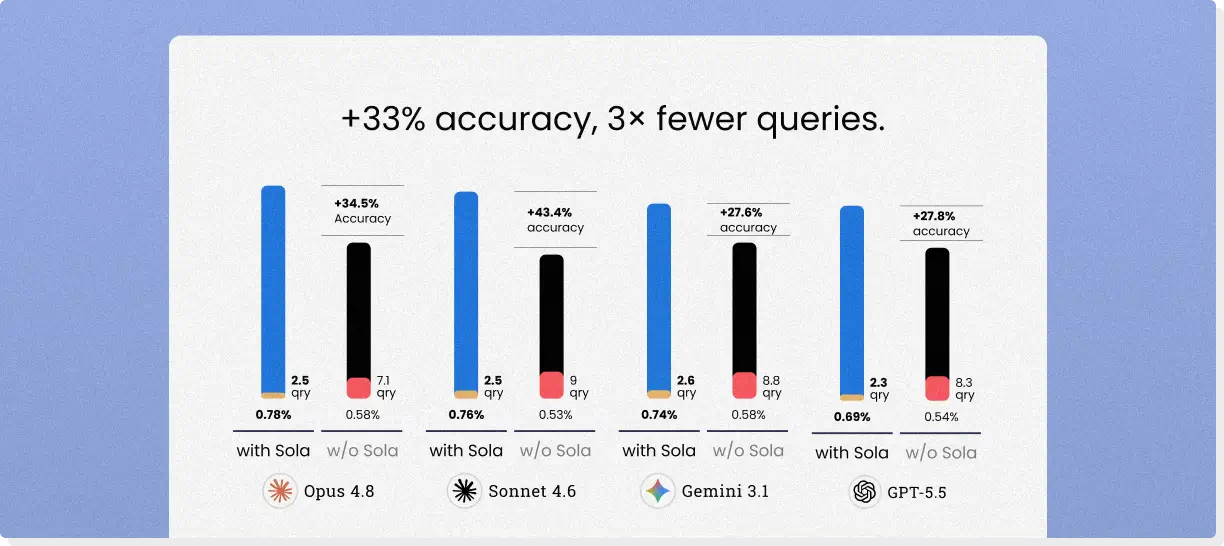Cross-platform ISPM benchmark: Findings overview